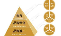 蔚派VPA認為企業(yè)的成立就是品牌建設(shè)的開始