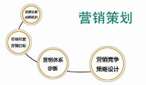 營銷策劃對(duì)以后的企業(yè)營銷起指導(dǎo)作用