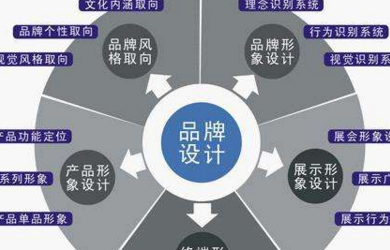 企業(yè)選擇一個(gè)好的品牌策劃公司有很多優(yōu)勢(shì)